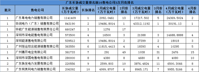1492660063490060720.png 3次月竞排名_副本.png
