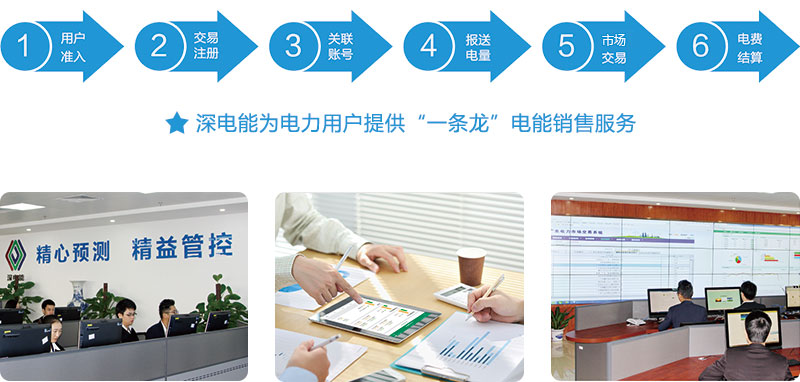 1498640904703039837.jpg 电能销售.jpg