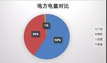 1513048184563014974.jpg 6地方电量对比.jpg