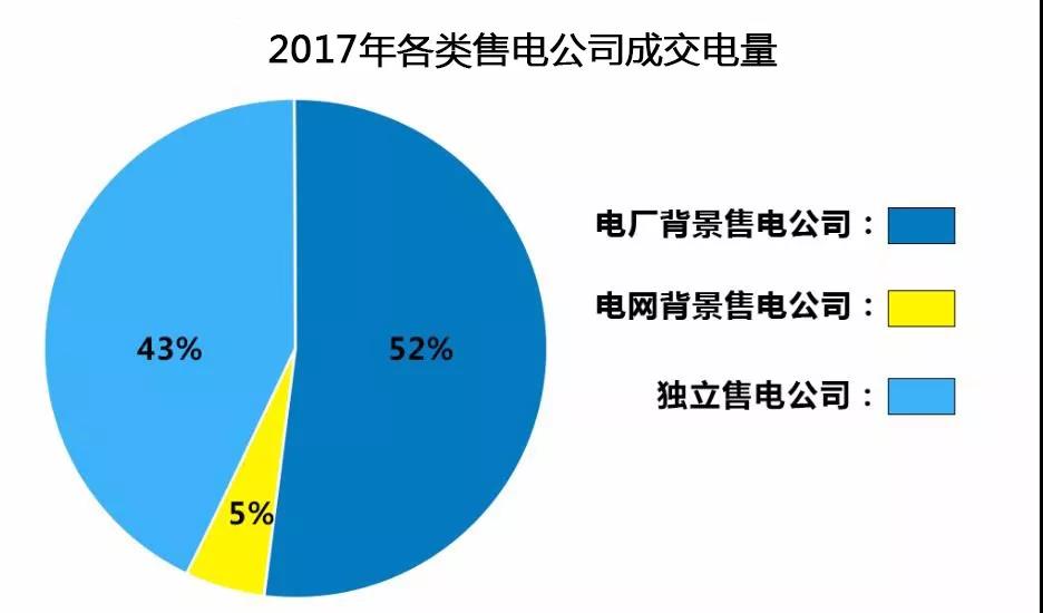 1514730540453010344.jpg 2017成交电量.jpg